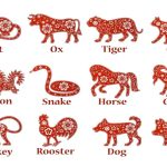 Vietnamese-zodiac - vietnam zodiac signs