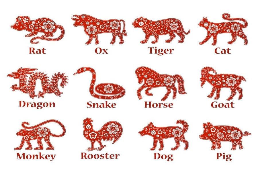 Vietnamese-zodiac - vietnam zodiac signs